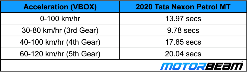 2020 Tata Nexon VBOX