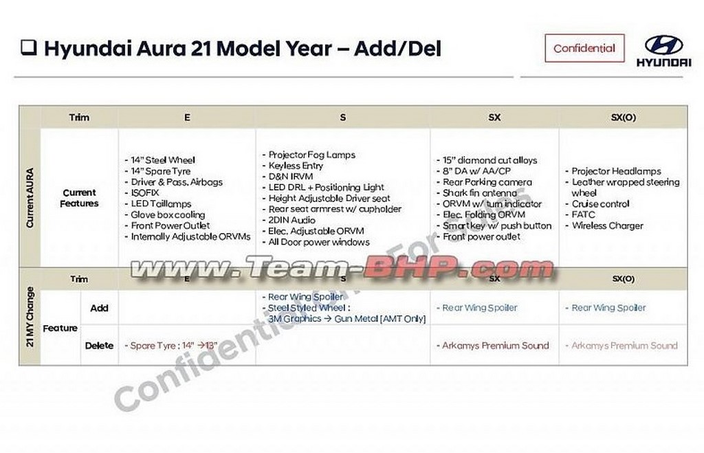 2021 Hyundai Aura Features