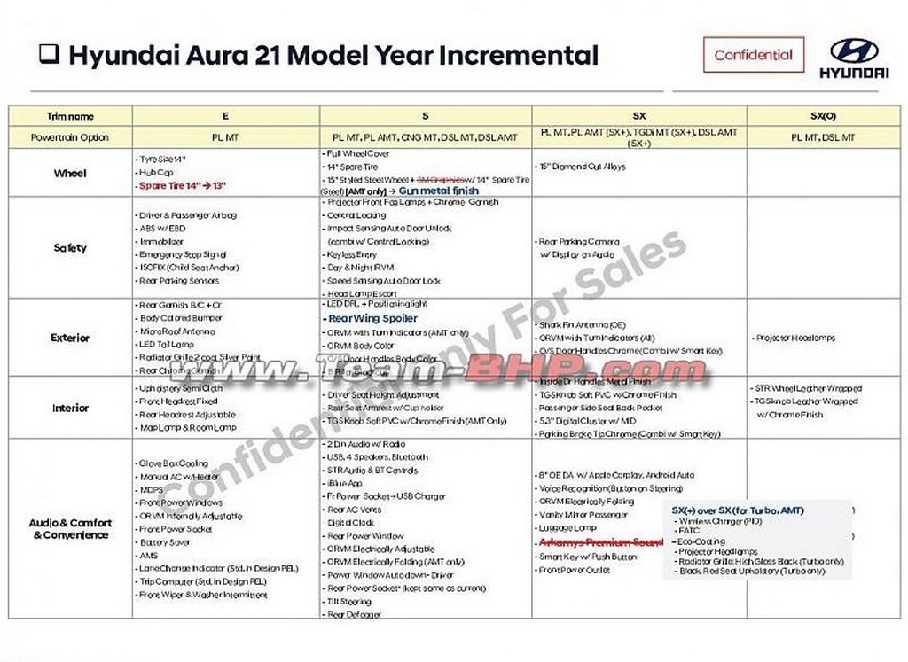 2021 Hyundai Aura Updates