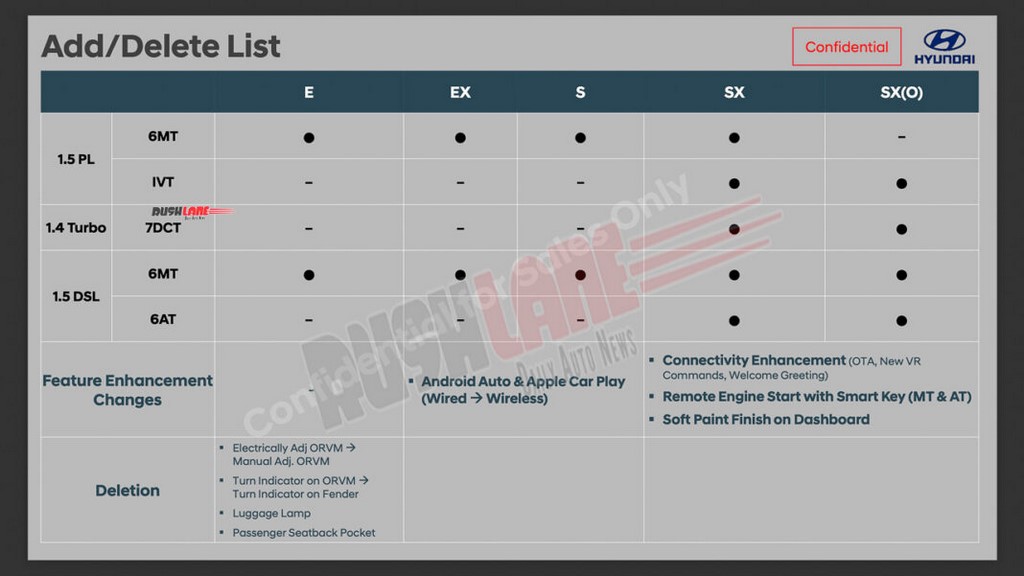 2021 Hyundai Creta New Features