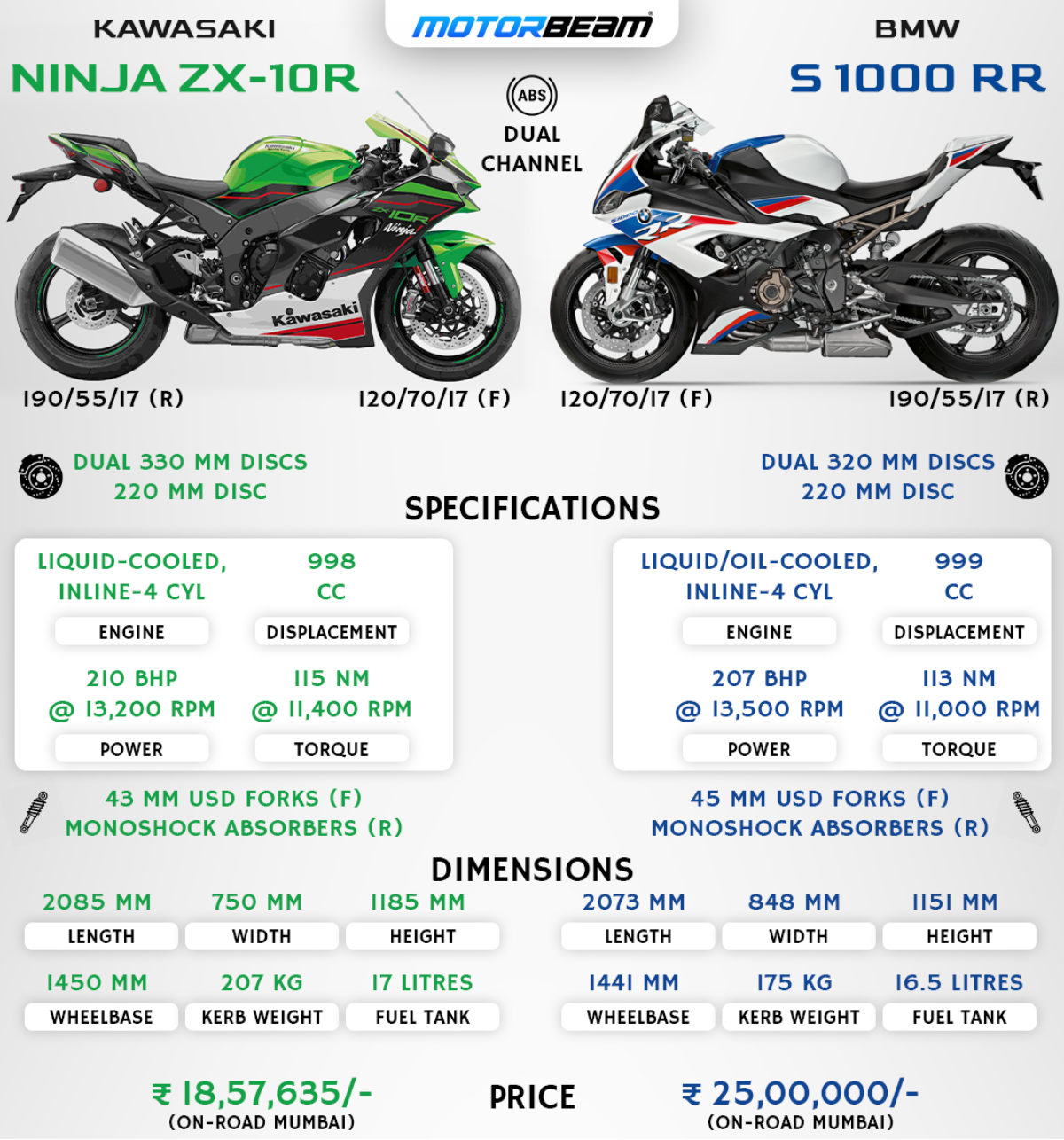tale skrædder Duplikere Kawasaki Ninja ZX-10R vs BMW S 1000 RR - Comparison | MotorBeam