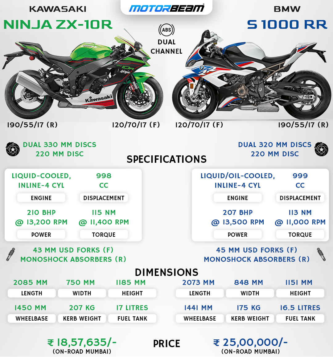 2021 Kawasaki Ninja ZX-10R vs BMW S 1000 RR Spec