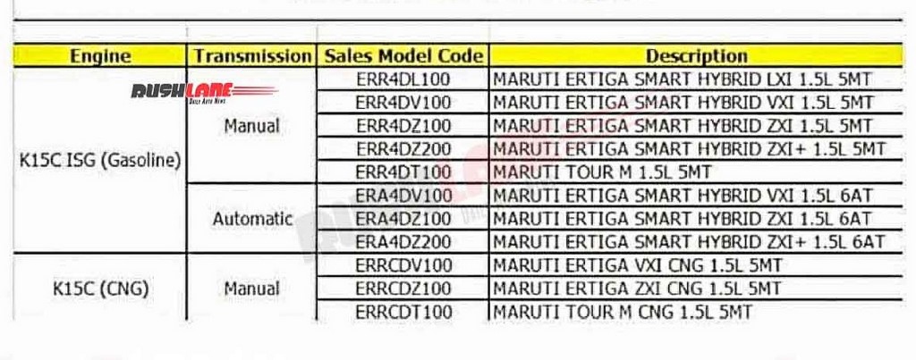 2022 Maruti Ertiga Variants