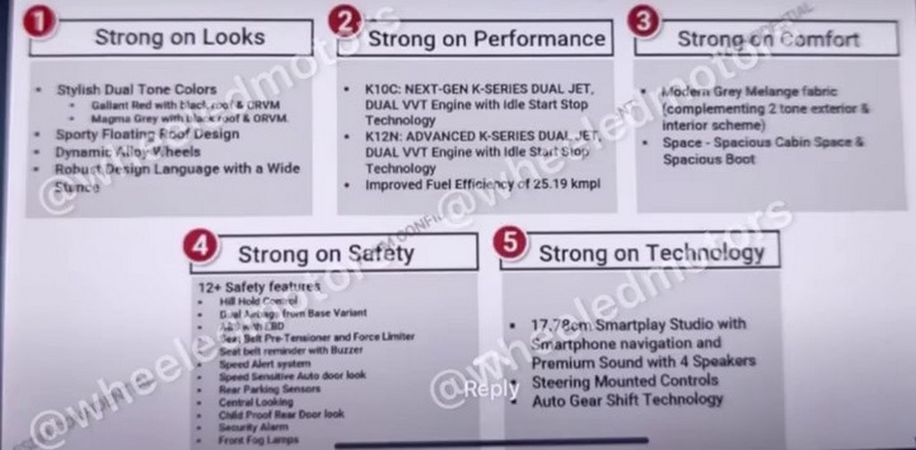 2022 Maruti Wagon R Details