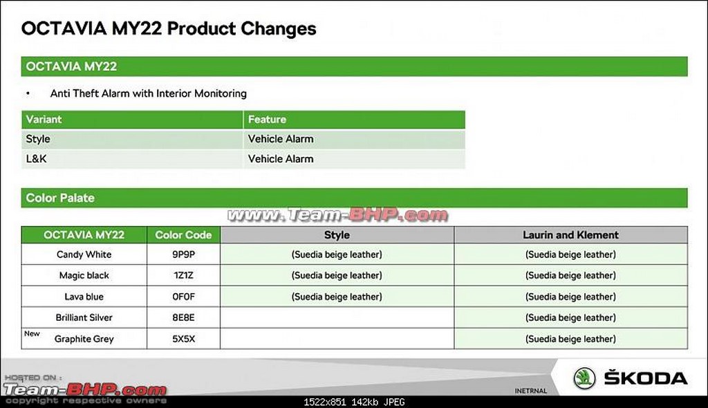 2022 Skoda Octavia Updates