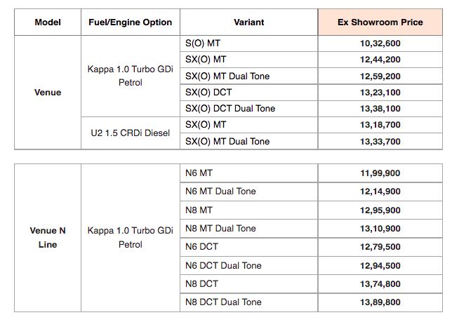 2023 Hyundai Venue Price