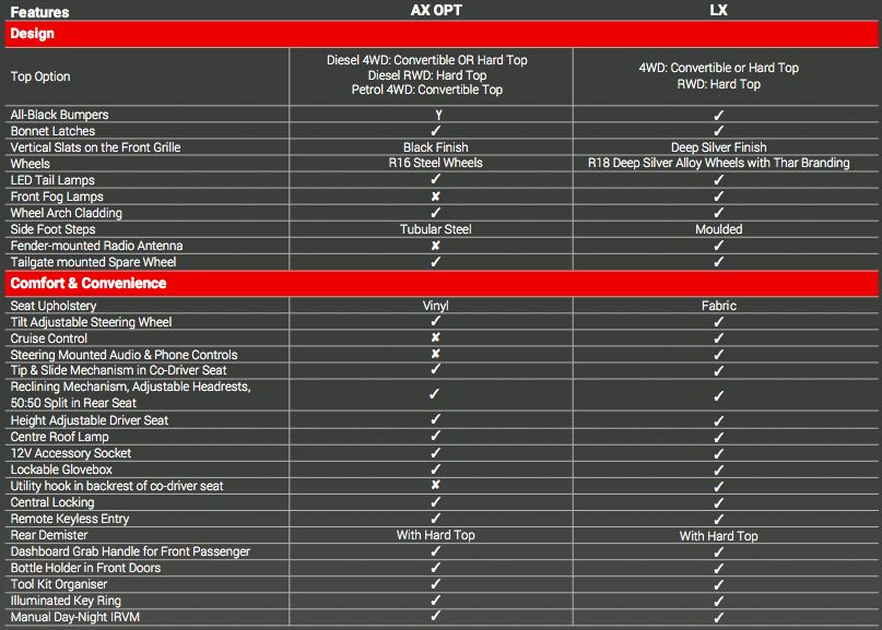 2023 Mahindra Thar Brochure Leaked