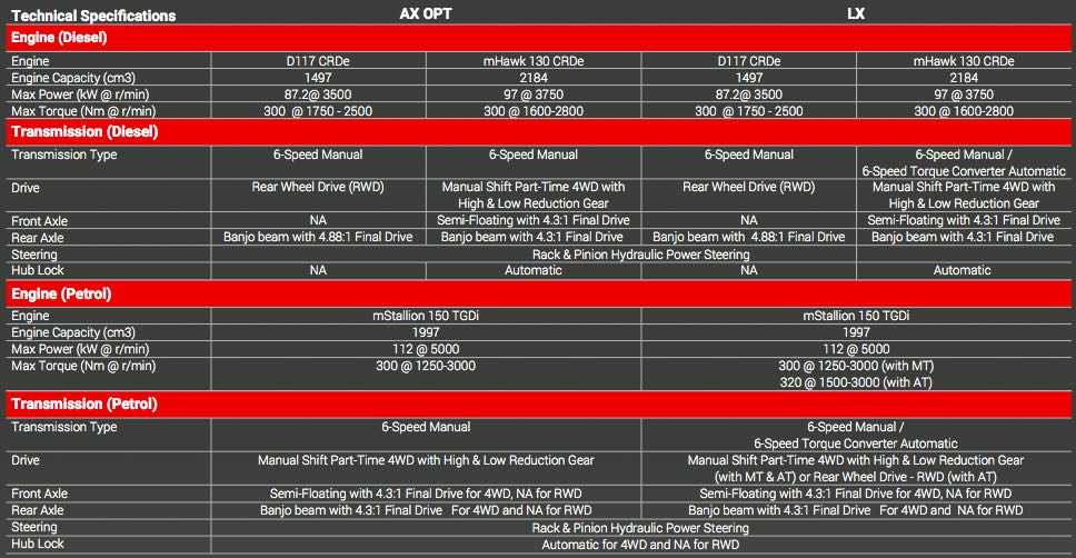 2023 Mahindra Thar Brochure