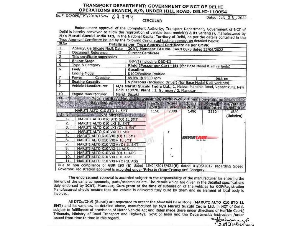 2023 Maruti Suzuki Alto Variants