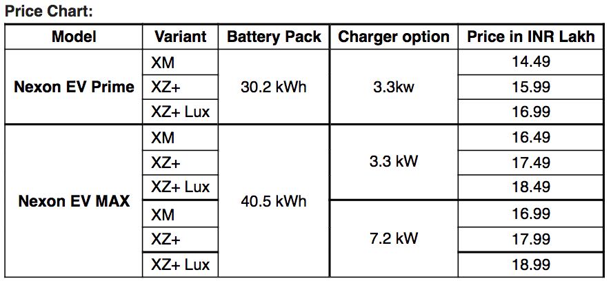 2023 Tata Nexon EV Price List