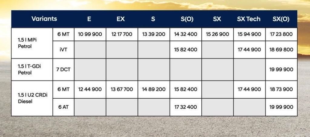 2024 Hyundai Creta Price