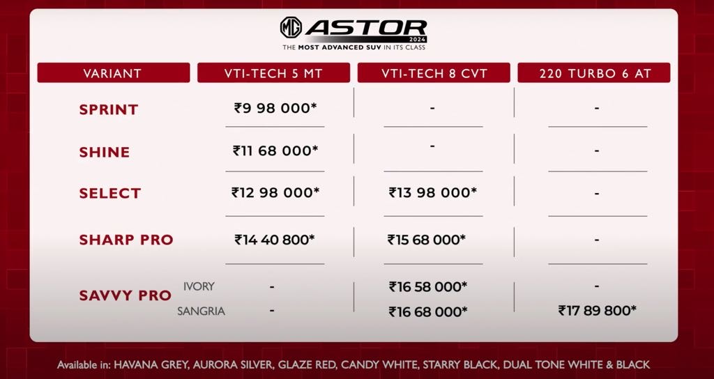 2024 MG Astor Price