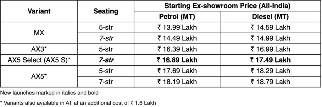 2024 Mahindra XUV700 Price List