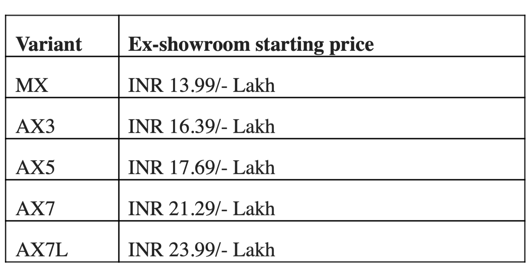 2024 Mahindra XUV700 Prices