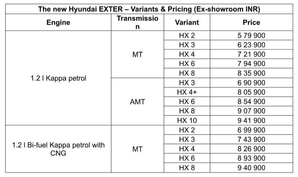 2026-Hyundai-Exter-Facelift-Price-List