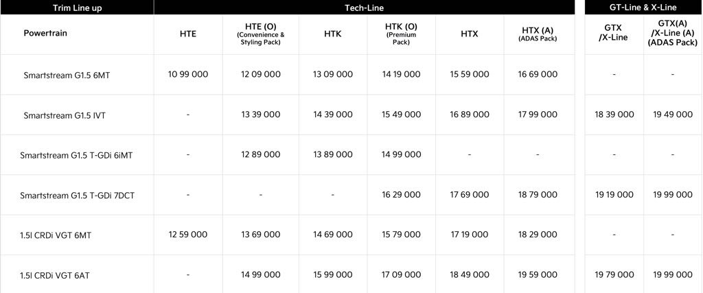2026 Kia Seltos - Price List