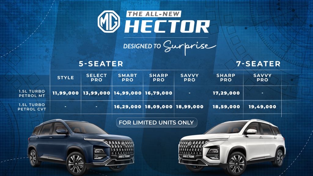 2026 MG Hector Facelift Price