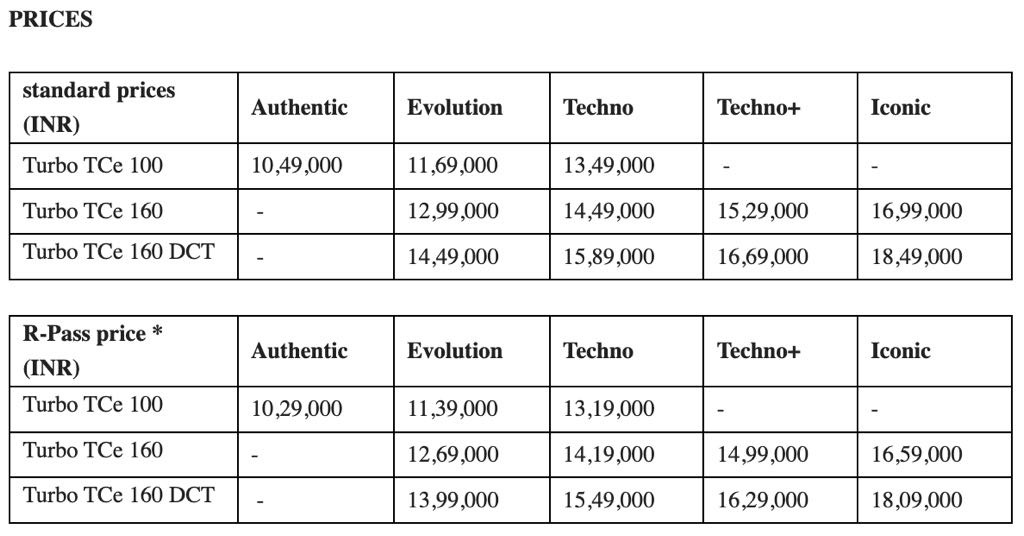 2026 Renault Duster Pricing