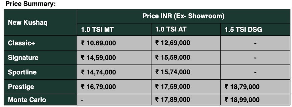 2026 Skoda Kushaq Facelift Prices