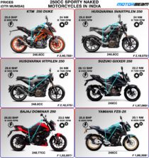 250cc Naked Motorcycles India