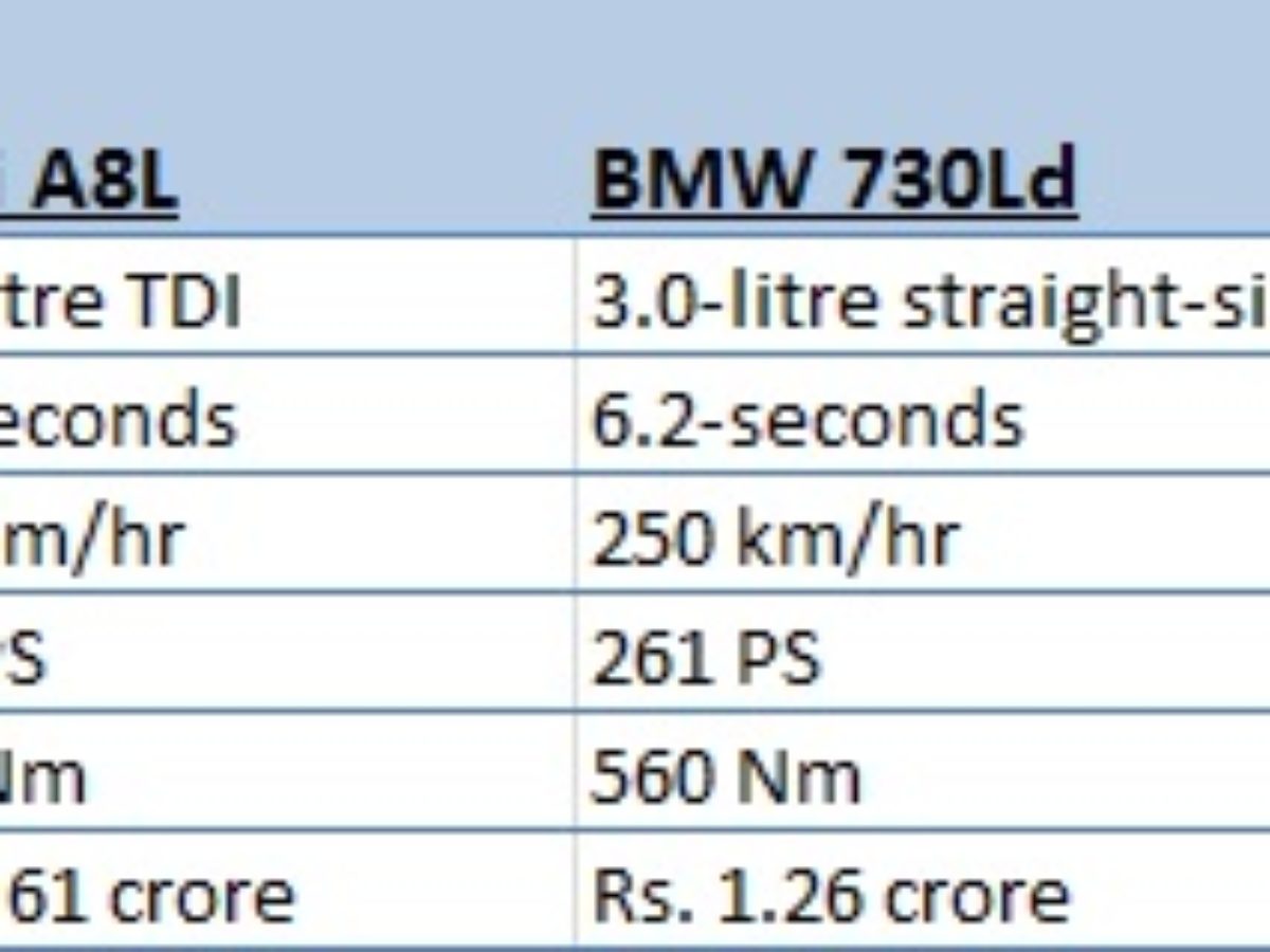 S Class Vs 7 Series Vs A8 Vs Xj Price Comparison
