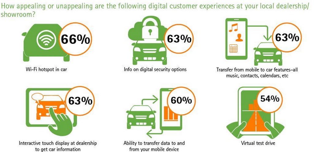 Accenture Survey Digital Experience