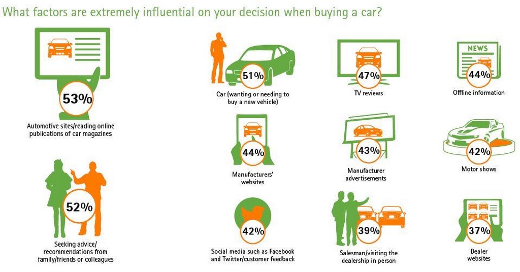 Accenture Survey Influencing Factors