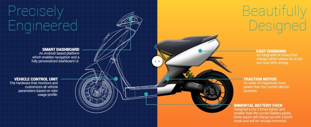 Ather Electric Vehicle Prototype Specifications