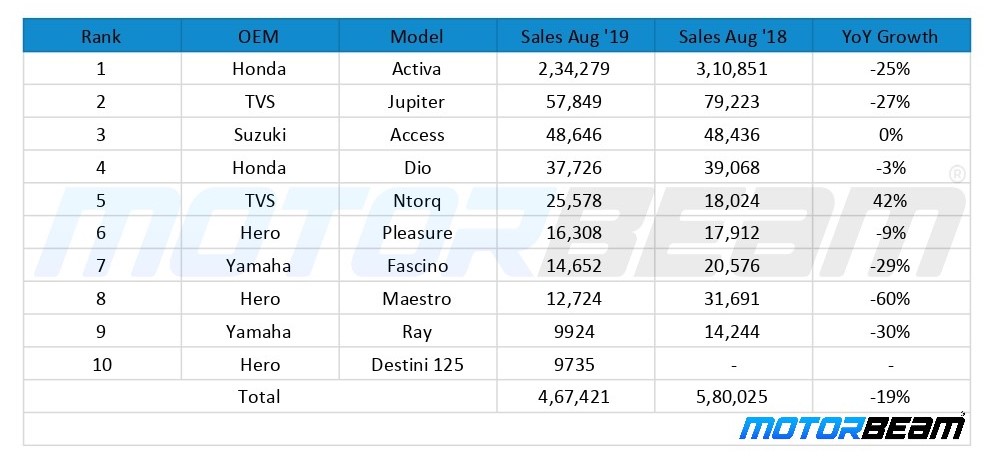 top selling scooters