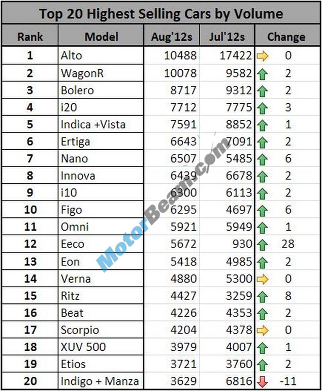 August2012 Sales Top20 Table