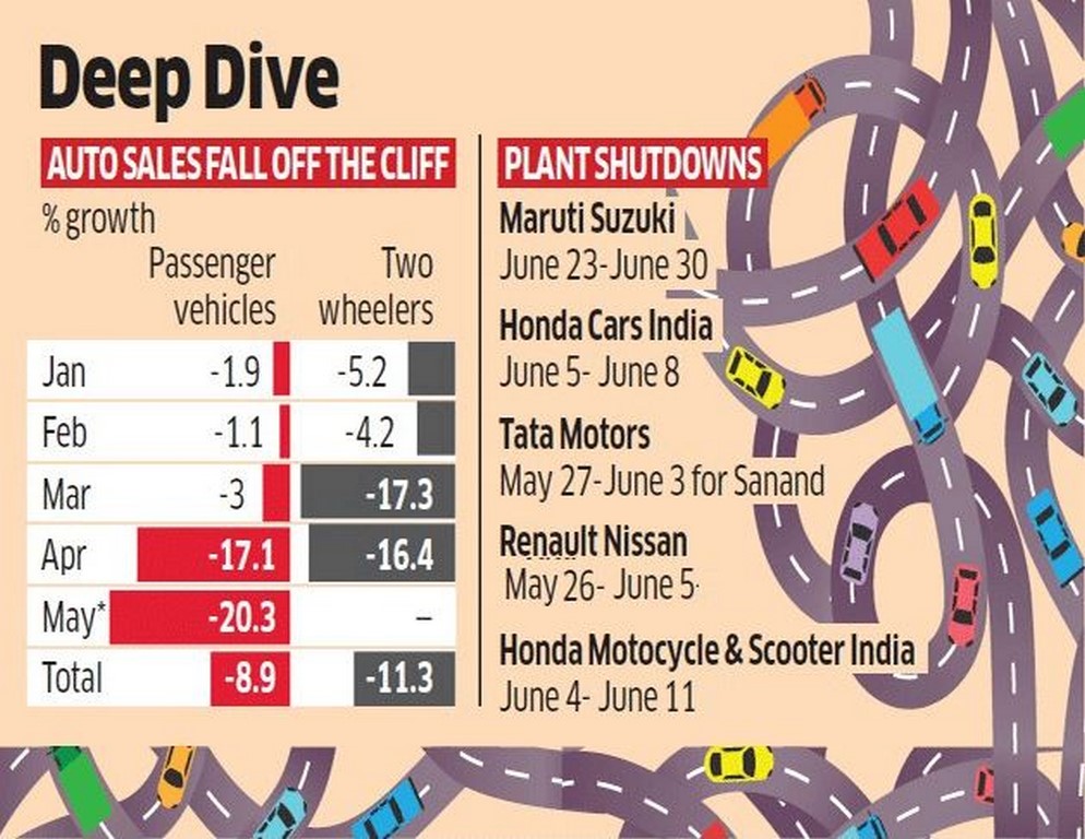 Automobile Industry Shutdown