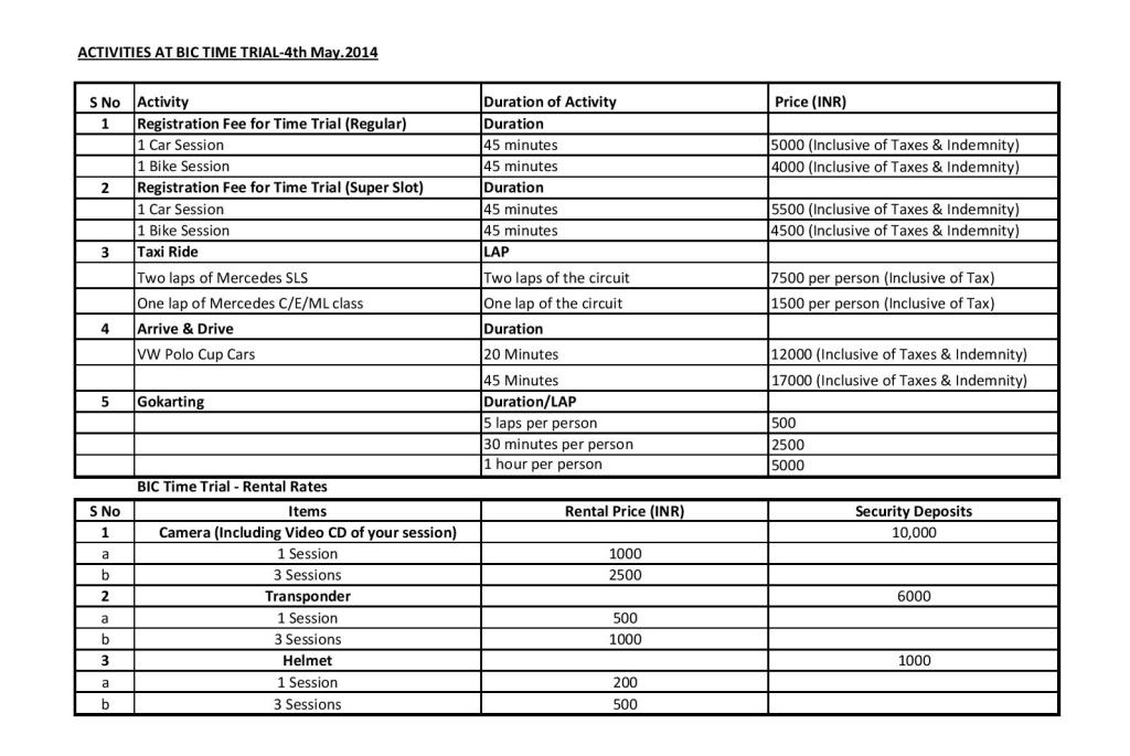 BIC Time Trial Price Structure