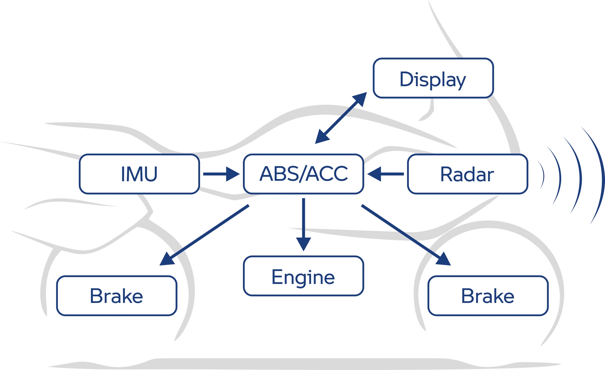 BMW Active Cruise Control Map