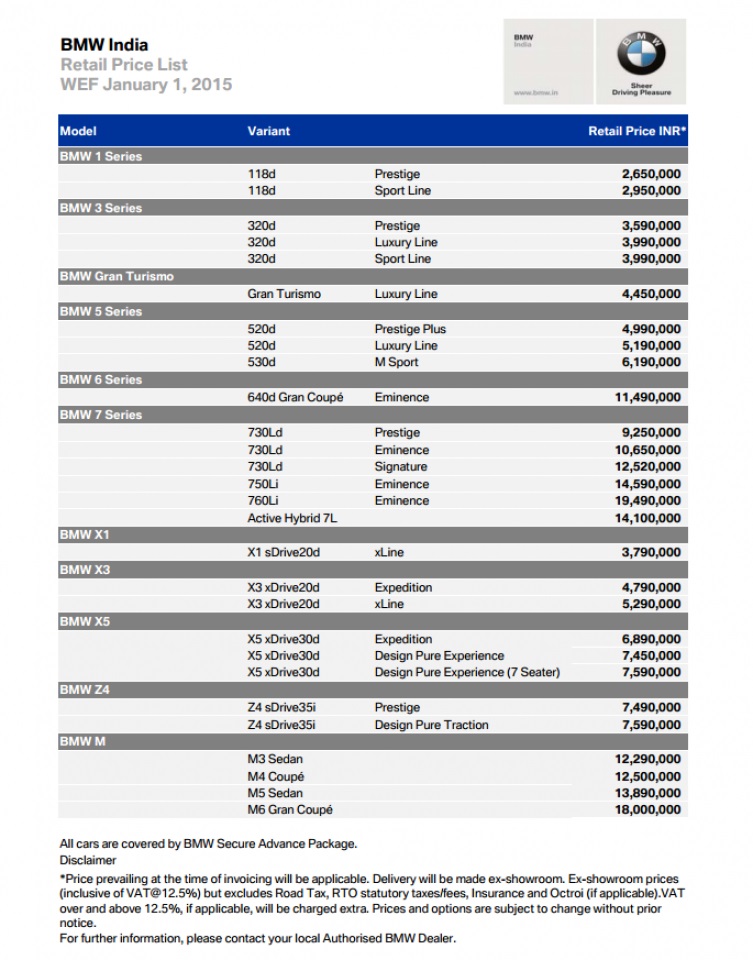 BMW India Pricelist