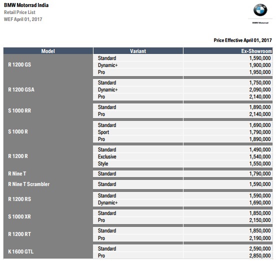 BMW Motorrad Prices