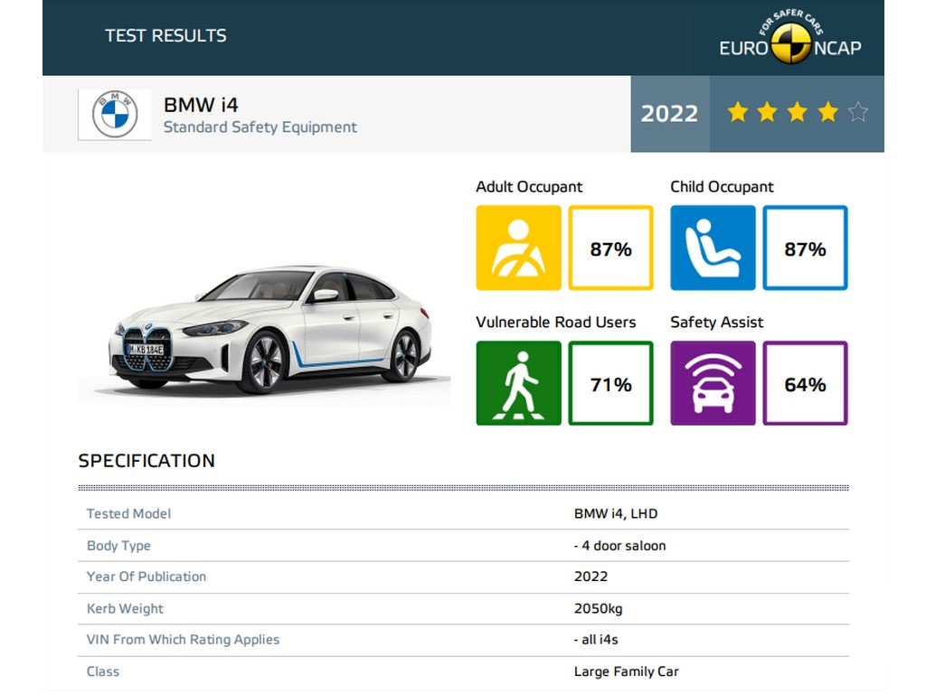 BMW i4 Euro NCAP Results