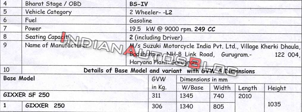 BS6 Gixxer 250 Tech Specification