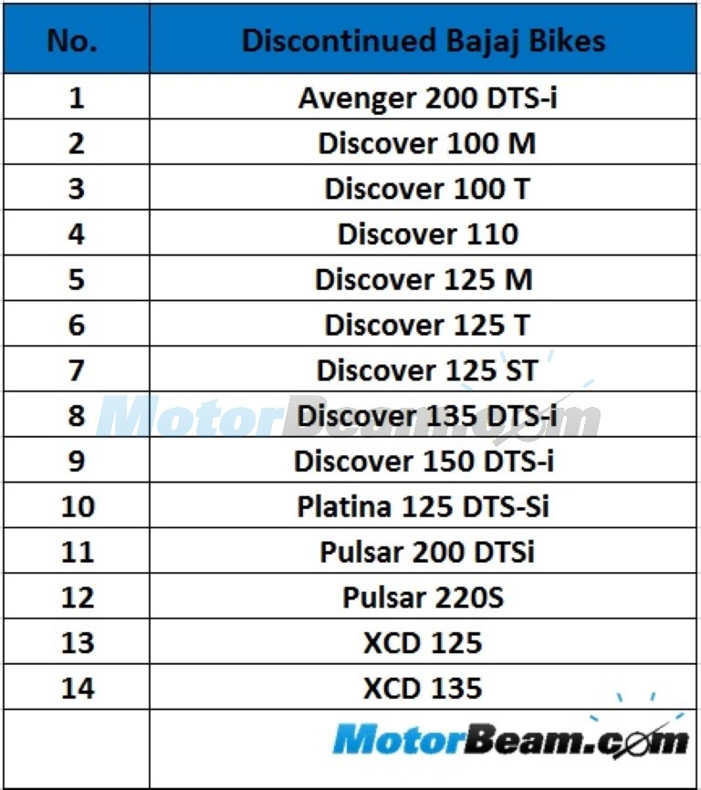 Bajaj Discontinued Bikes