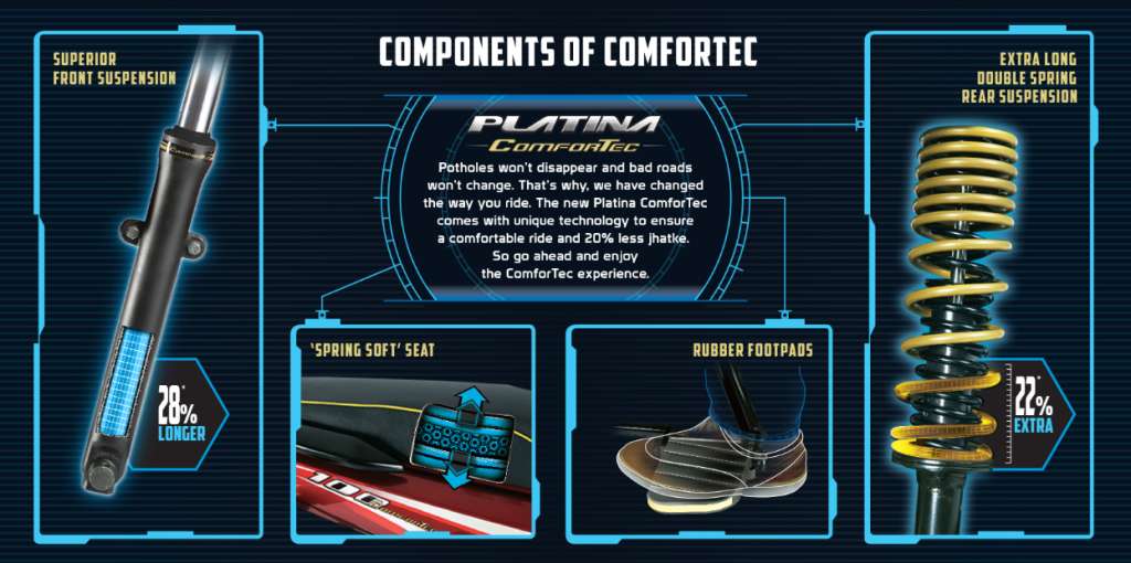 Bajaj Platina ComforTec