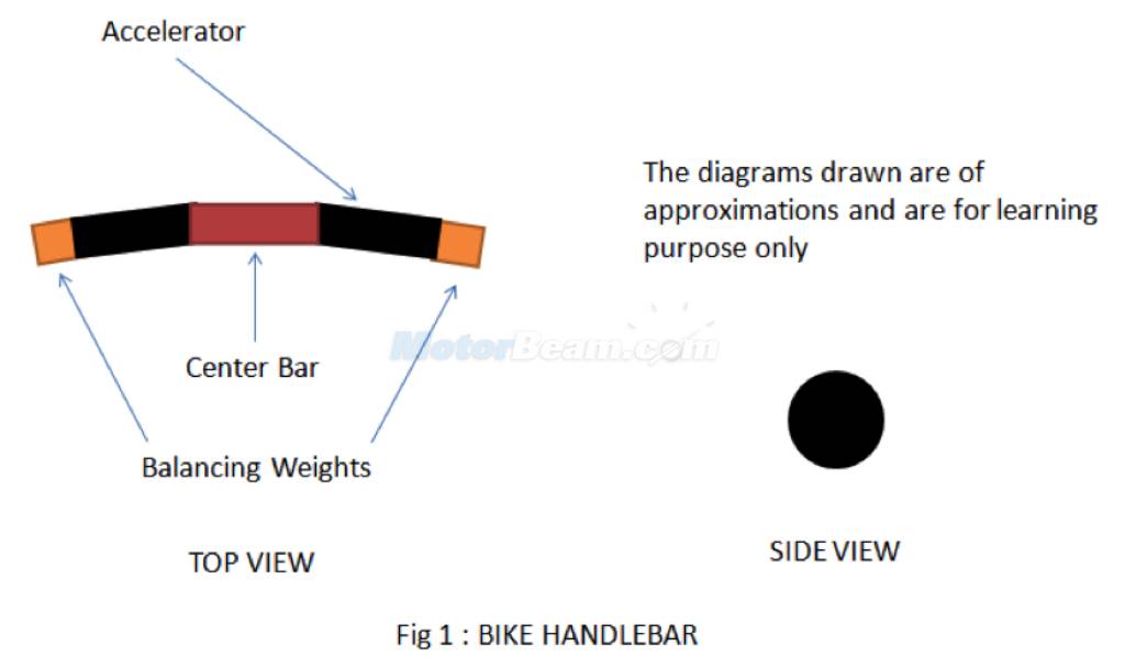 Bike Handlebar Position