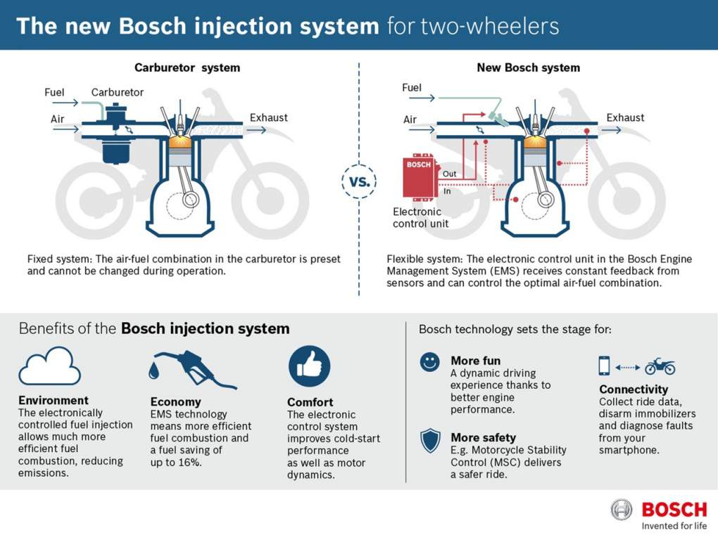 Bosch Engine Management System Asia