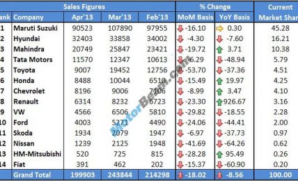 Car Sales April 2013 Main