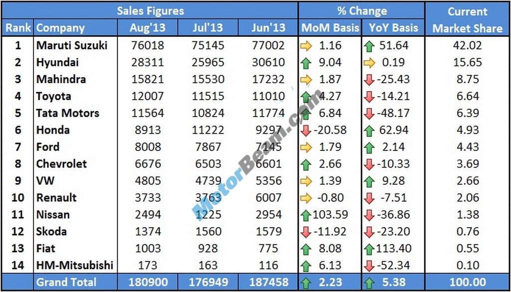 Car Sales August 2013 Main