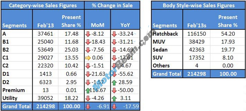 Car Sales February 2013 Category01