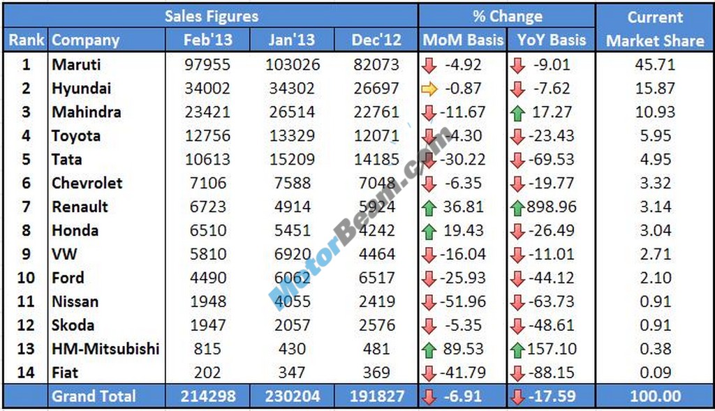 Car Sales February 2013 Main