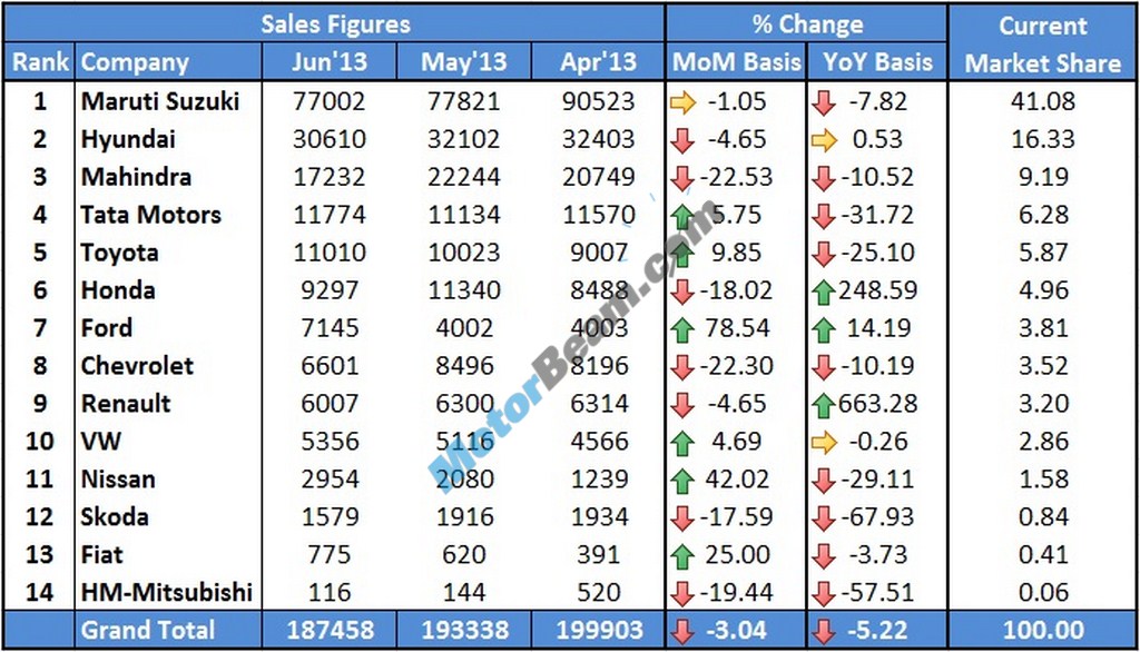 Car Sales June 2013 Main