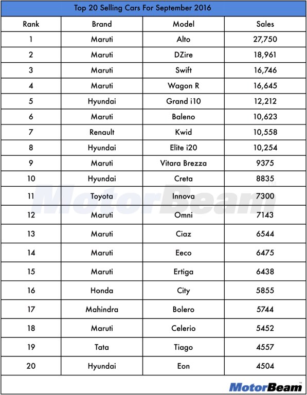 Car Sales September 2016