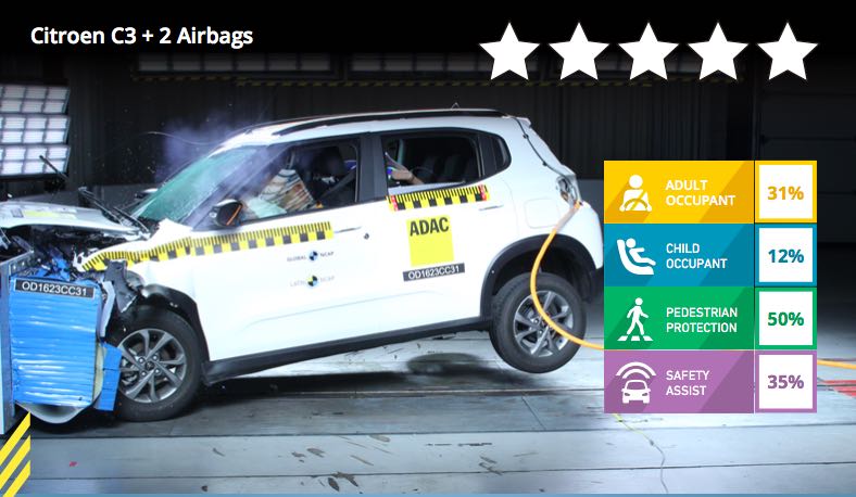 Citroen C3 Crash Test