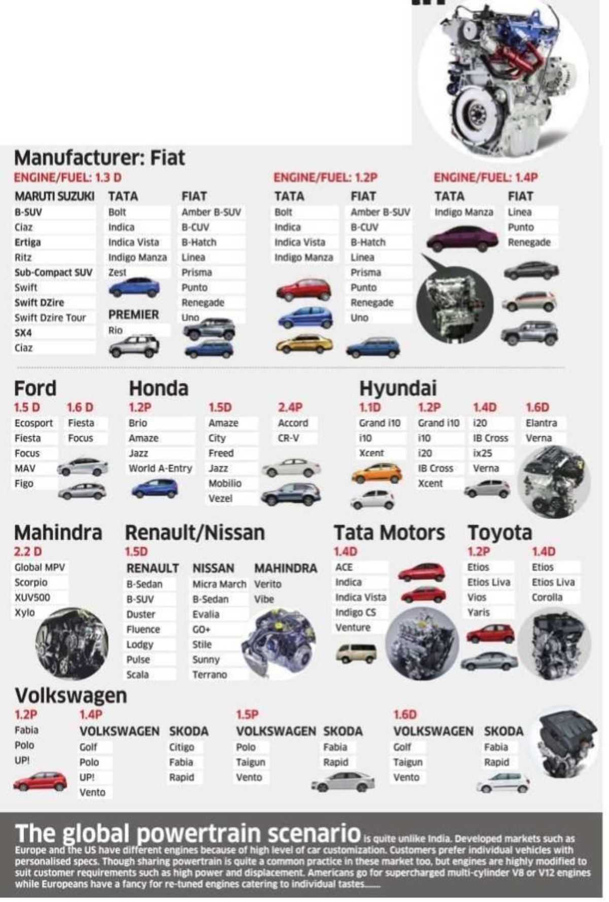 engines for sale