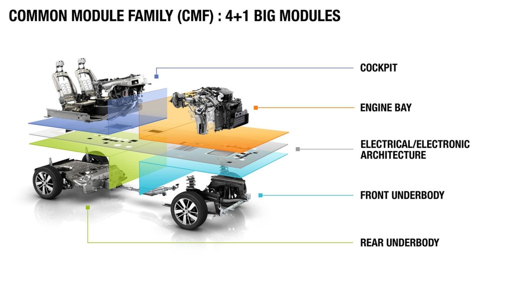 Common Module Family Architecture